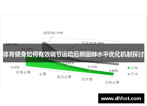 体育健身如何有效调节运动后胆固醇水平优化机制探讨