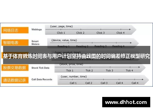 基于体育锻炼时间表与用户计划坚持曲线图的时间偏差修正模型研究