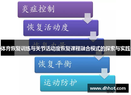 体育恢复训练与关节活动度恢复课程融合模式的探索与实践