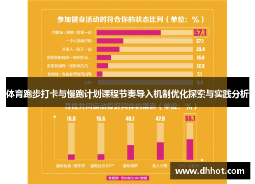 体育跑步打卡与慢跑计划课程节奏导入机制优化探索与实践分析