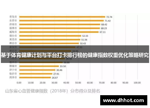 基于体育健康计划与平台打卡排行榜的健康指数权重优化策略研究