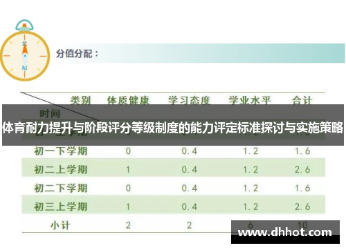 体育耐力提升与阶段评分等级制度的能力评定标准探讨与实施策略