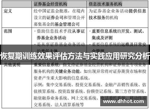 恢复期训练效果评估方法与实践应用研究分析